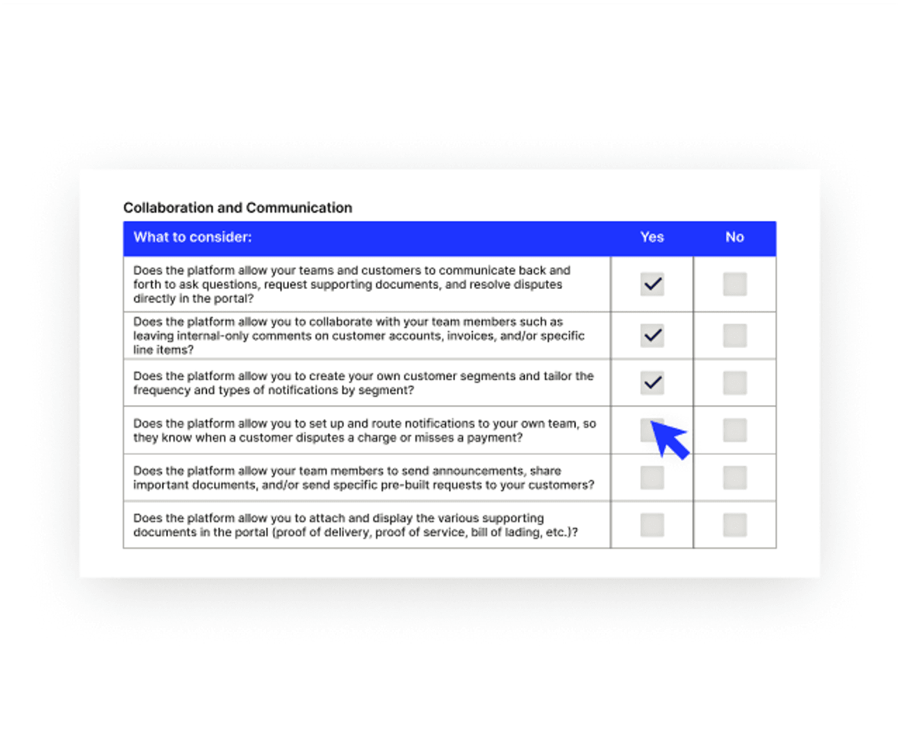 Example of the checklists found within the guide