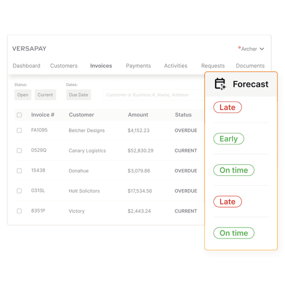 Collections Management Forecast