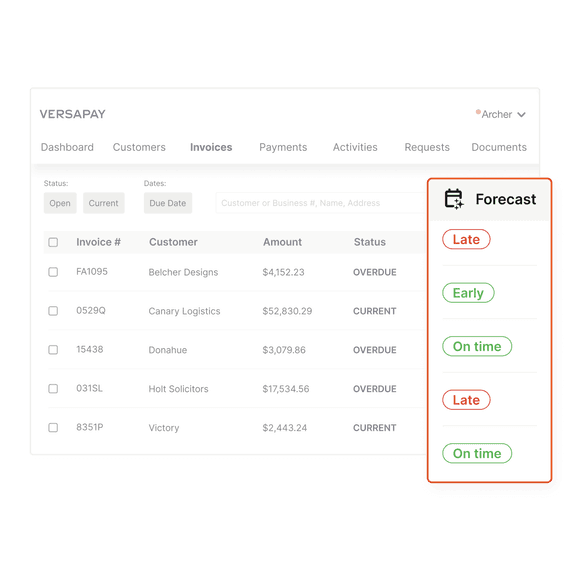 Collections Management Forecast