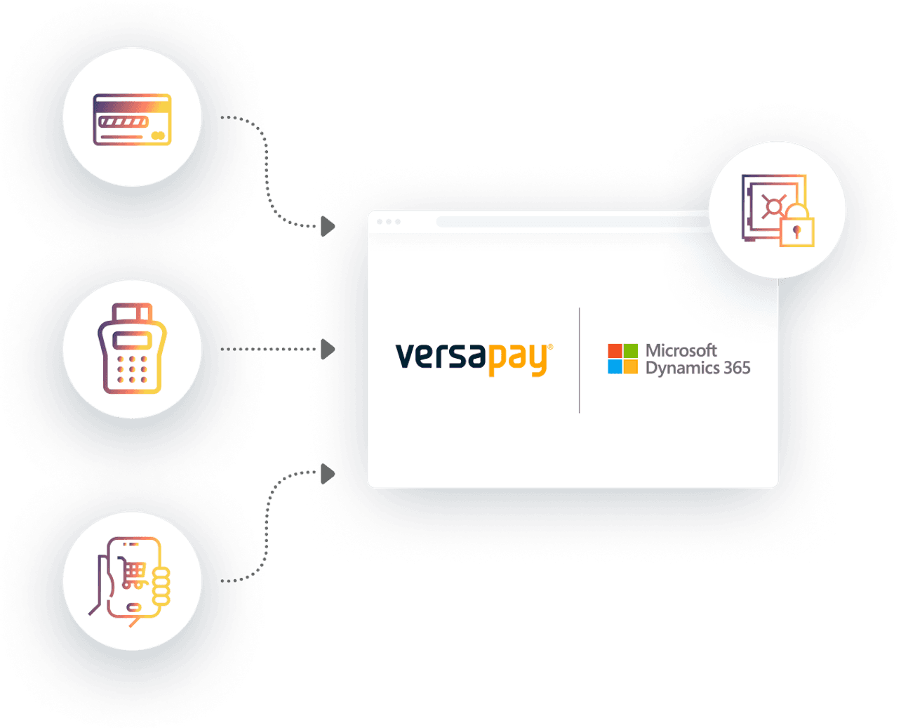 Concept Payments Secure Microsoft 2x