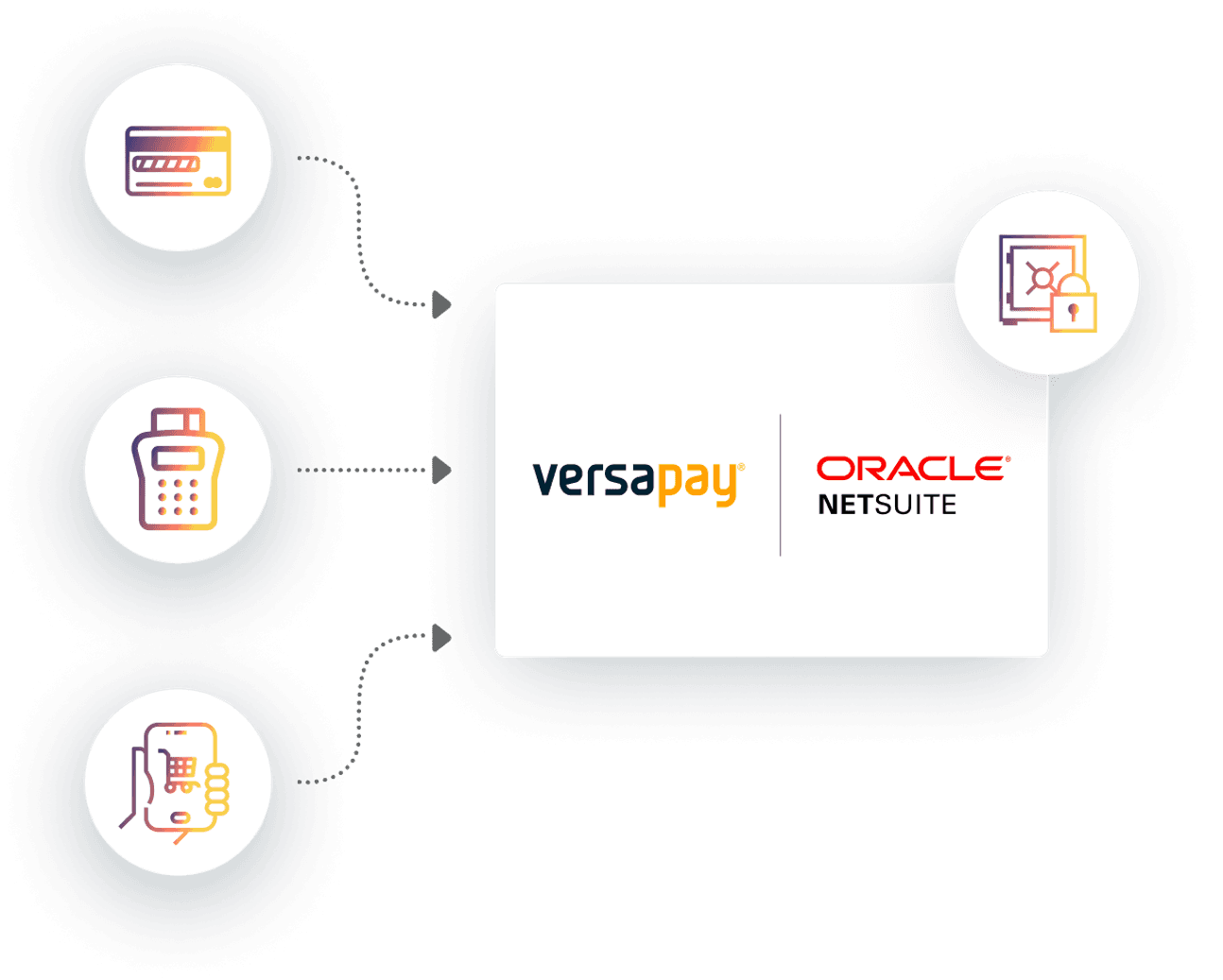 Concept Payments Secure Netsuite 2x