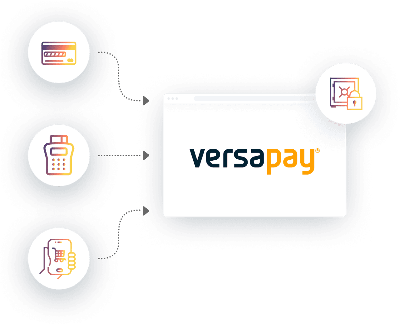 Concept Payments Secure 2x