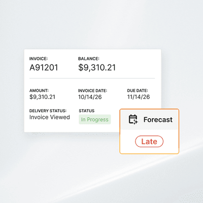 Controlling Collections Why Some CF Os Win While Others React