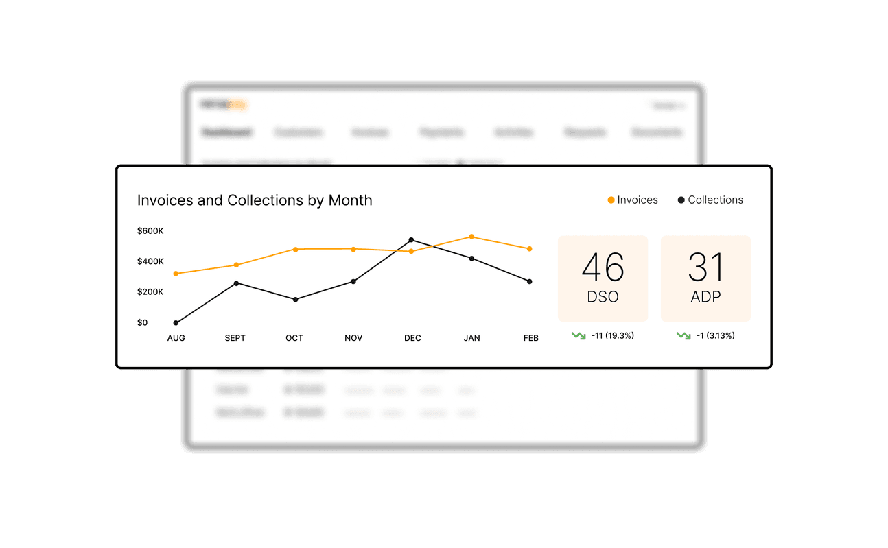 AR collections DSO ADP dashboard