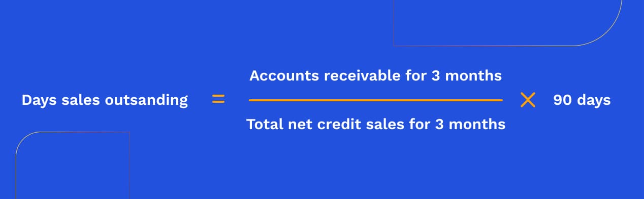 What Is Days Sales Outstanding Dso Versapay What Is Days Sales Outstanding Dso Versapay