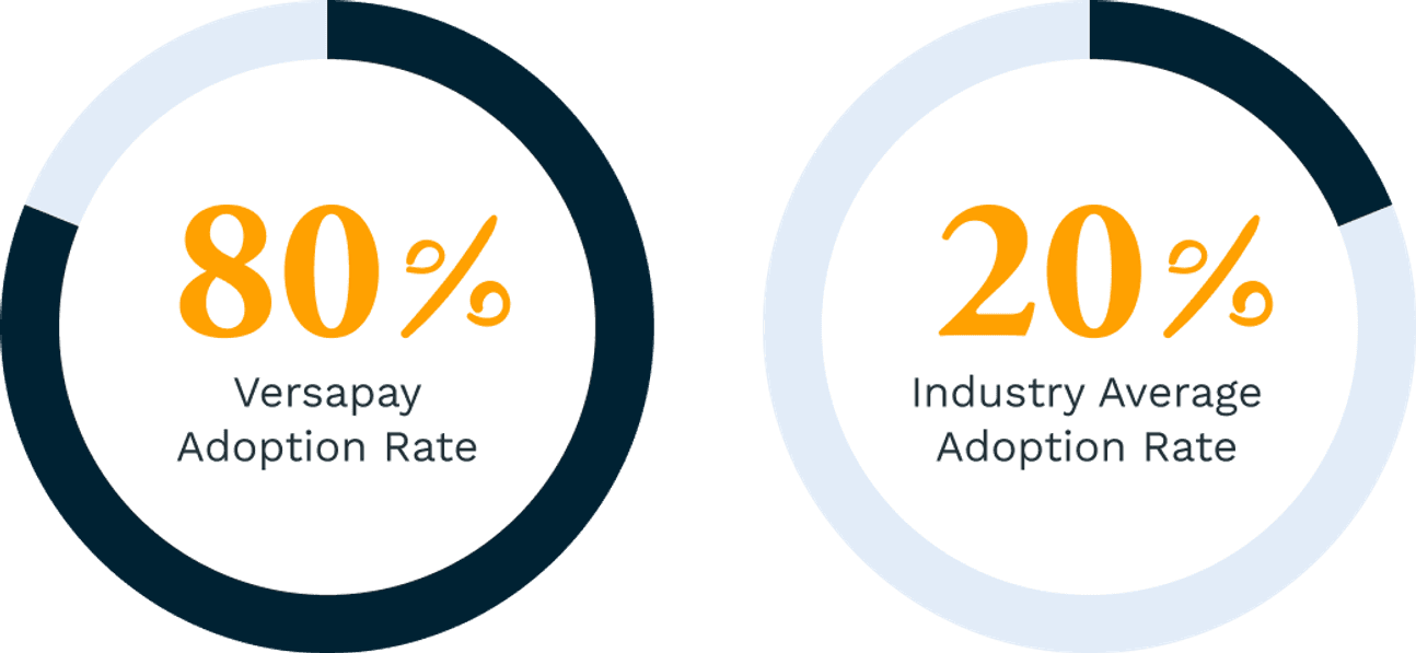 Data Viz Adoption rate 2x