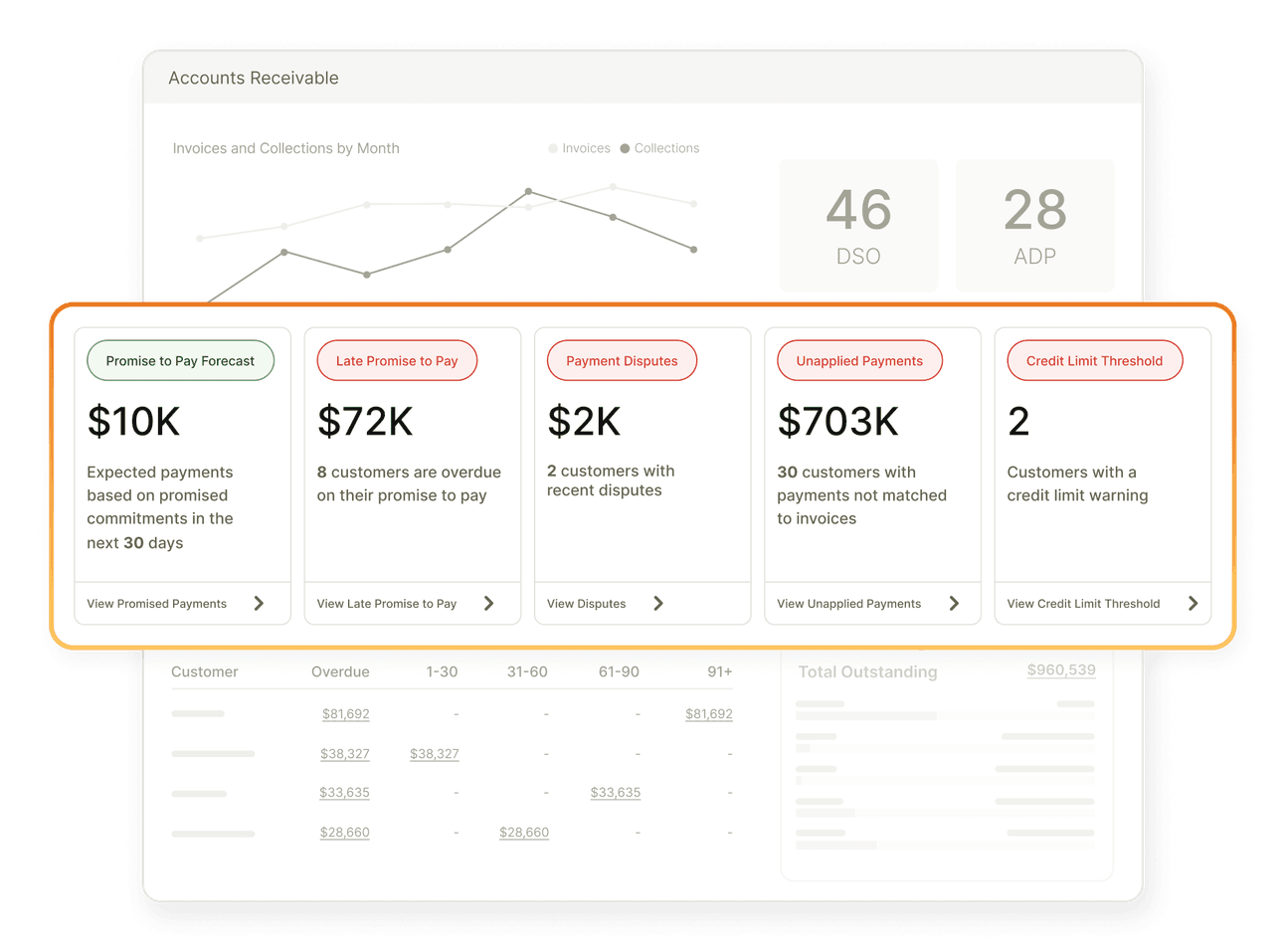 Dynamic Insights Cards v3