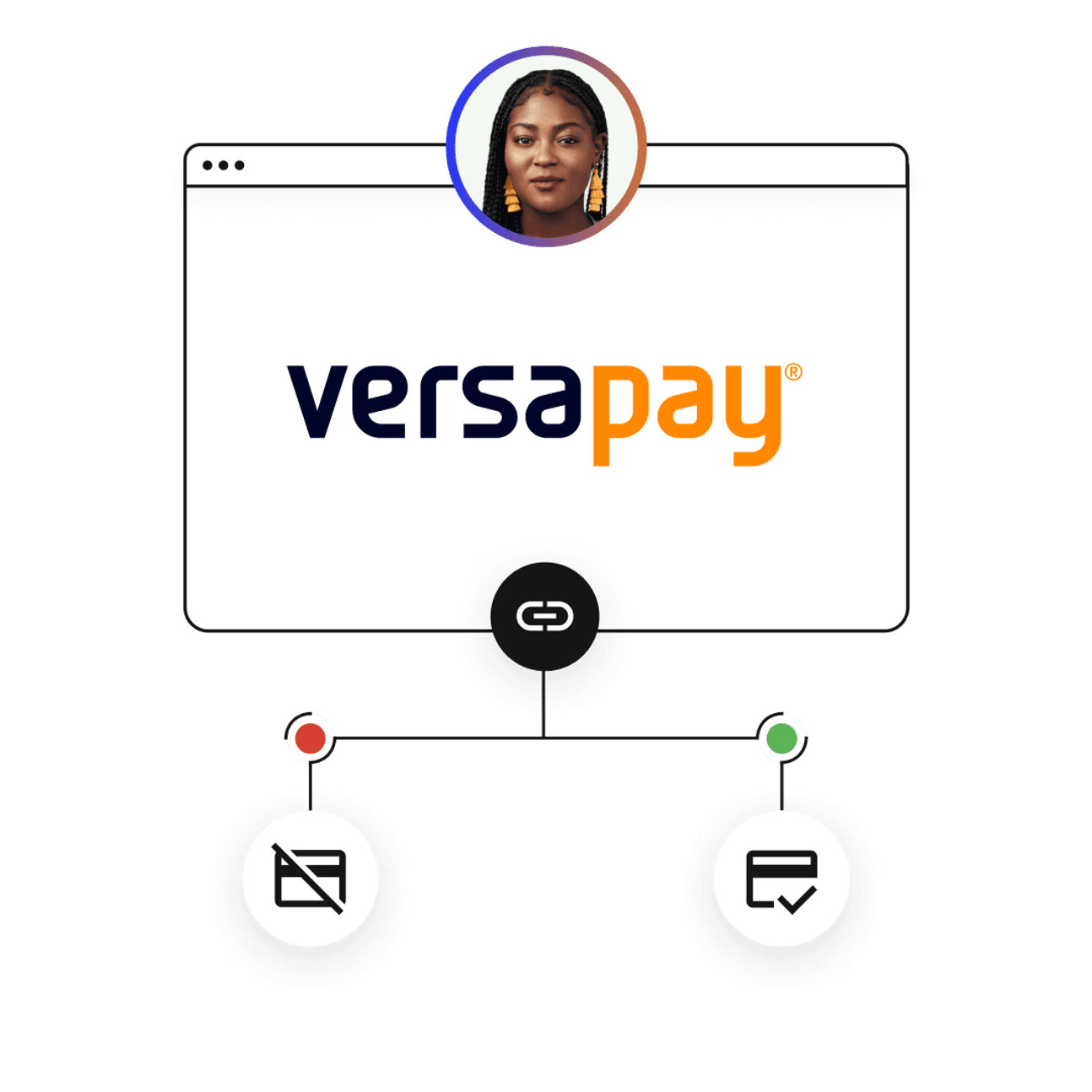 Payment processing solutions automatically update expired credit cards