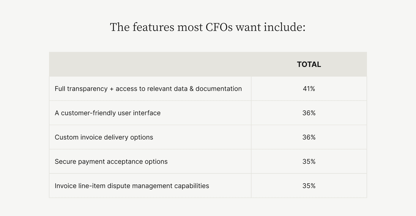 The features most CFOs want