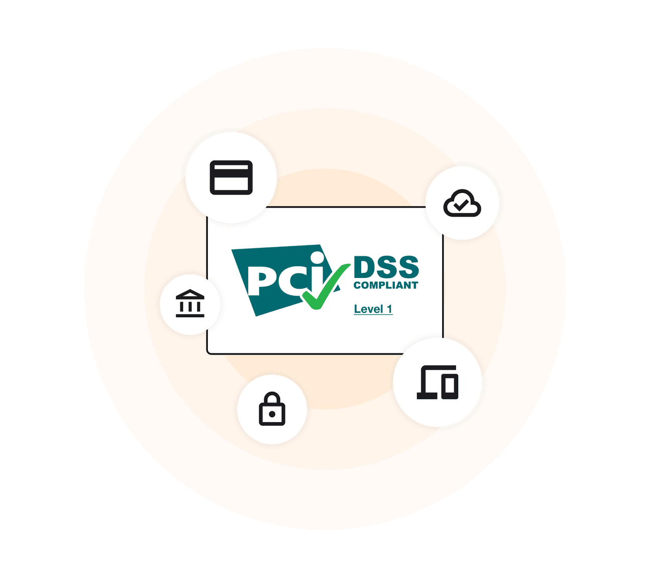 Find peace of mind with secure payment acceptance
