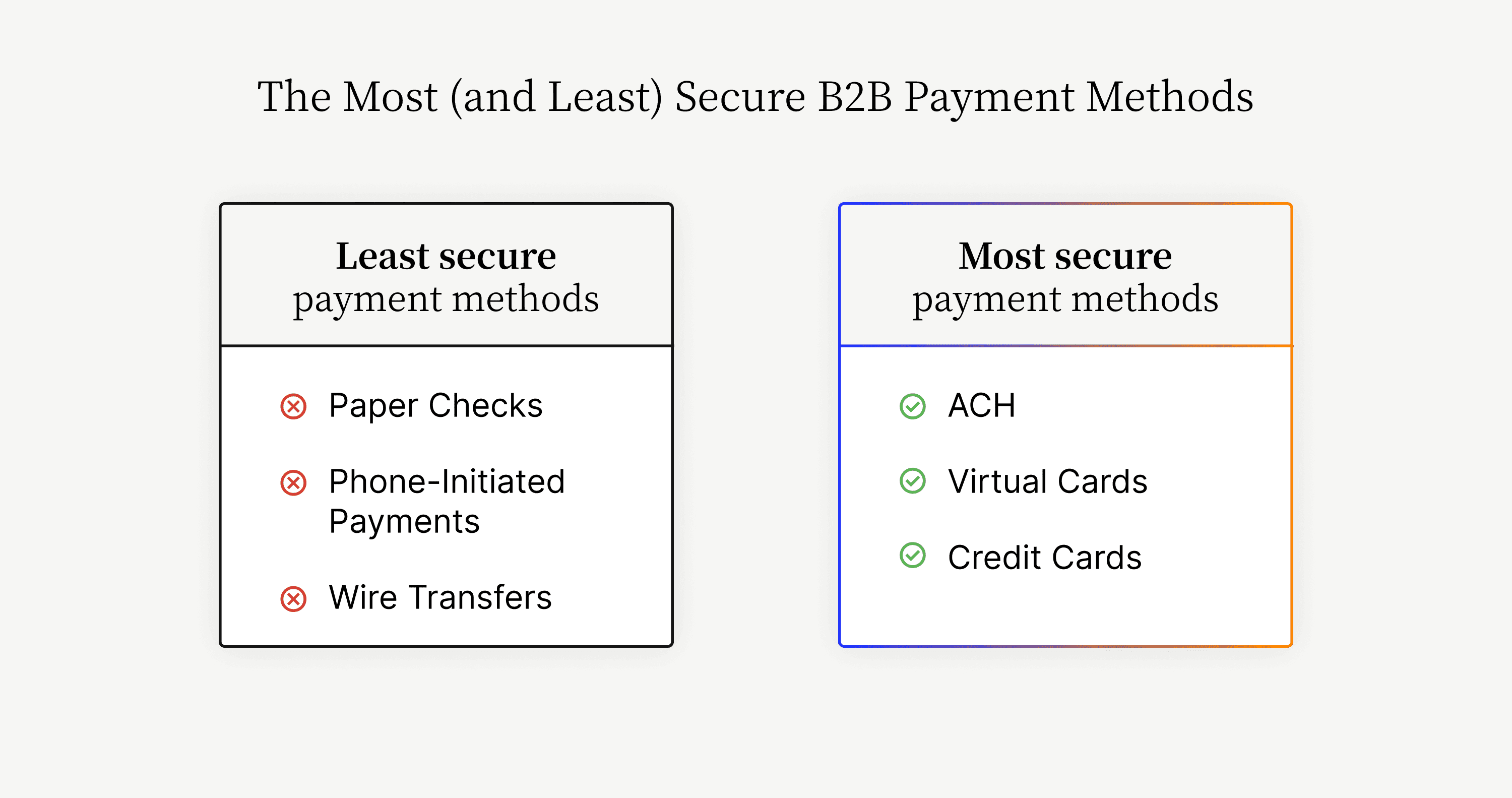 The most (and least) secure B2B payment methods