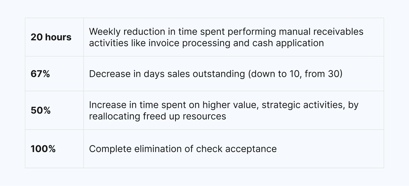 The results: Gulf Coast Panama Jack