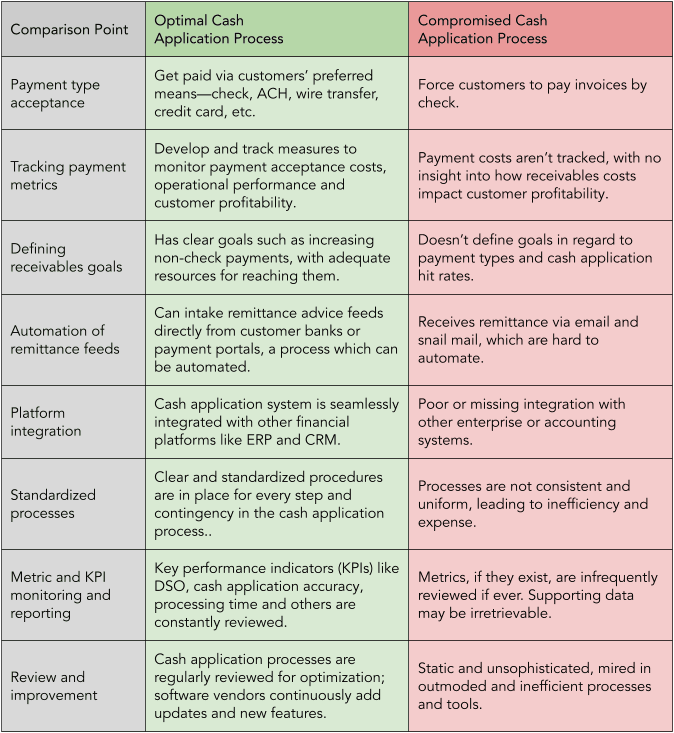 How to improve the cash application process