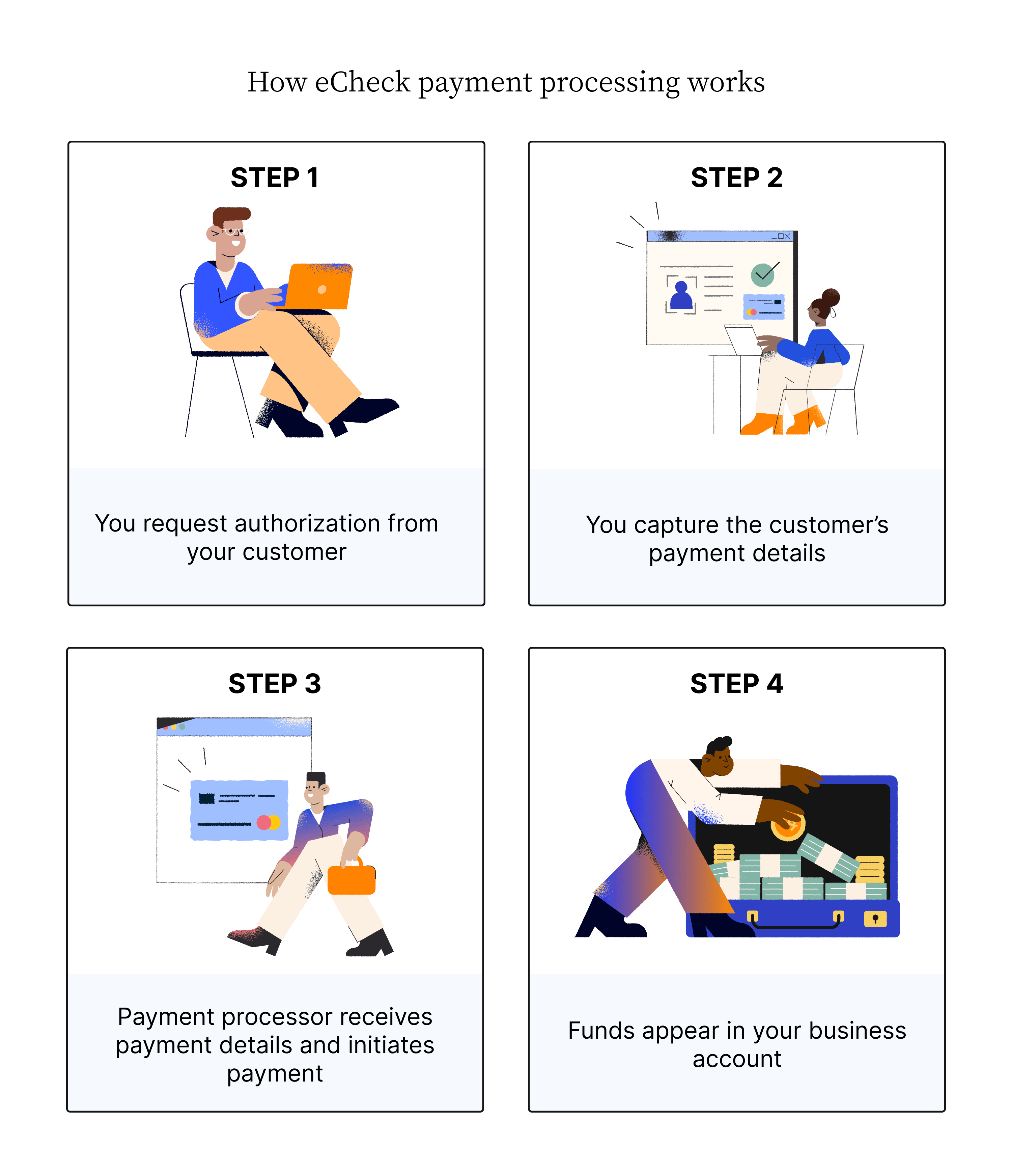 What Is an eCheck? Understanding How Electronic Checks Work | Versapay