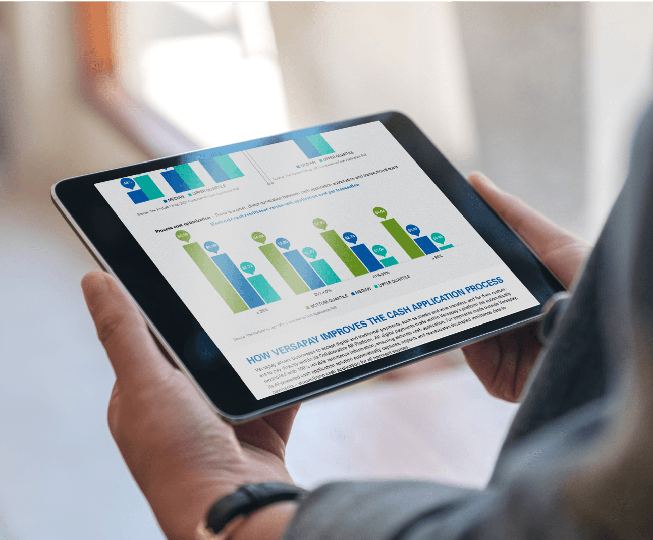 The Impact Automating Cash Application has on AR Management and Working Capital infographic on a tablet