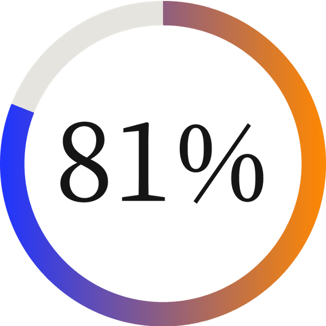 Impact of Customer Experience Stat1