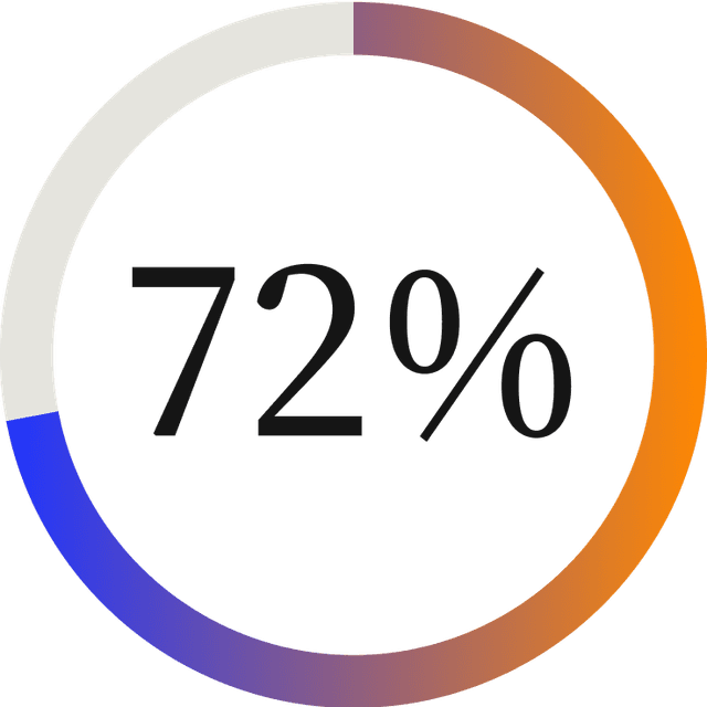 Impact of Customer Experience Stat2