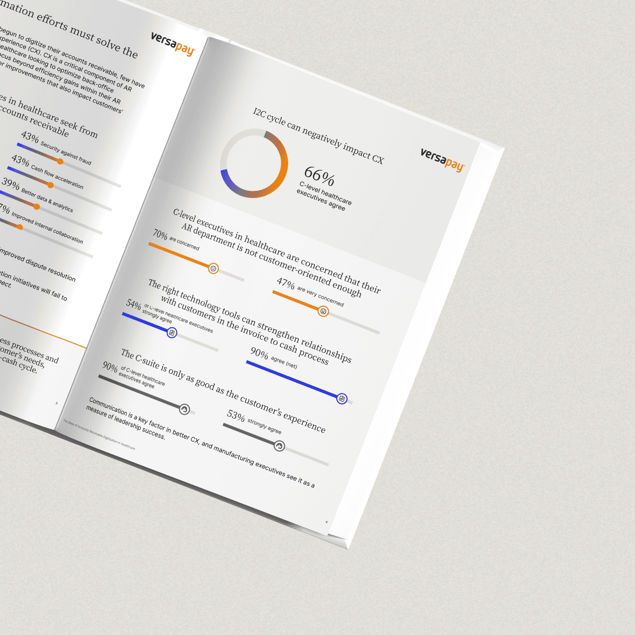 The State of Accounts Receivable Digitization in Healthcare report sneak peek