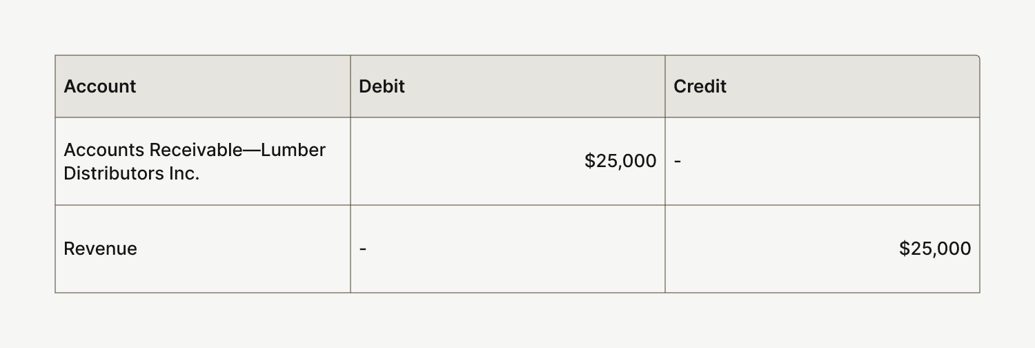 Is Accounts Receivable a Debit or Credit? | Versapay