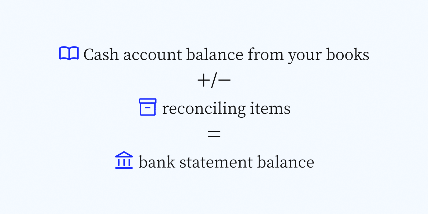 Bank statement balance equation