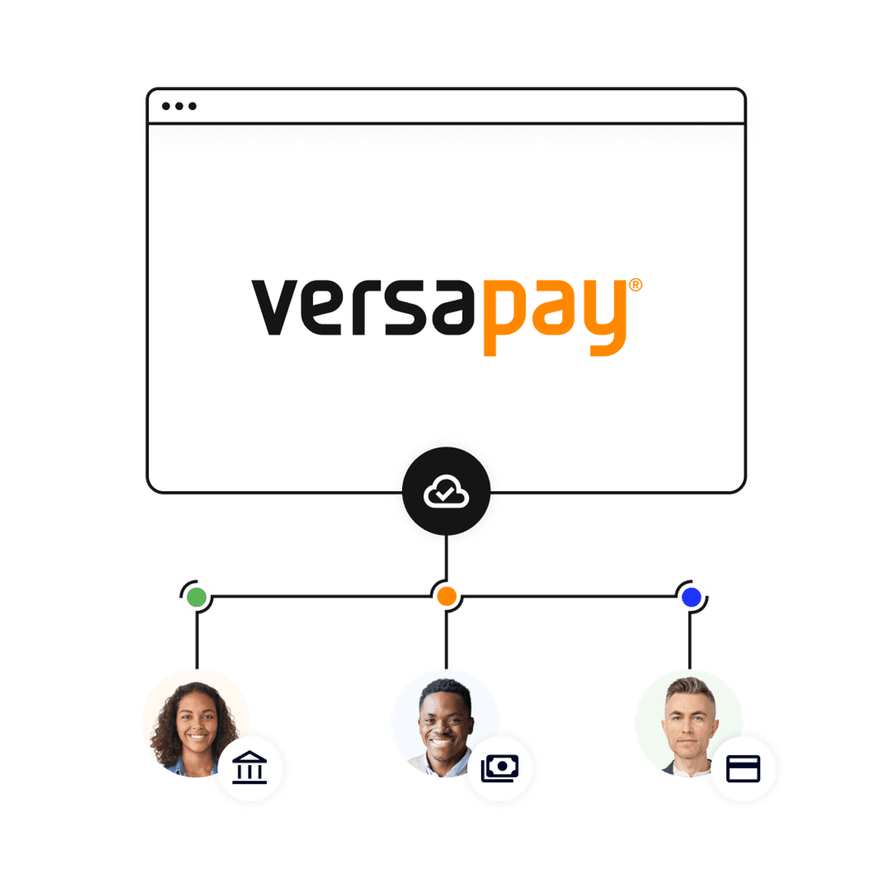 Offer more payment methods to meet your customers evolving needs