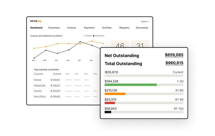 Outstanding Dashboard FULL