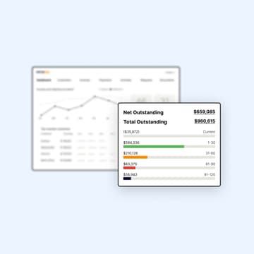 Accounts receivable performance dashboard