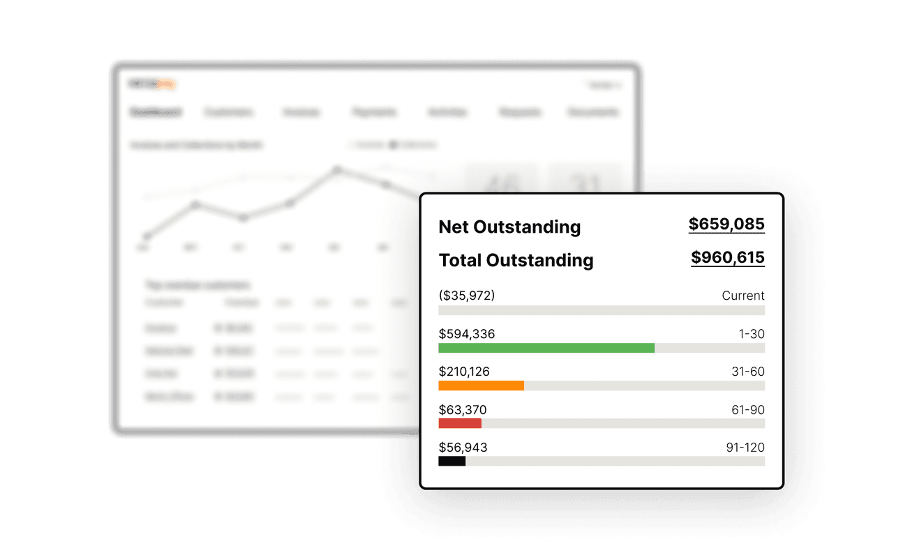 Accounts receivable collections outstanding invoices dashboard
