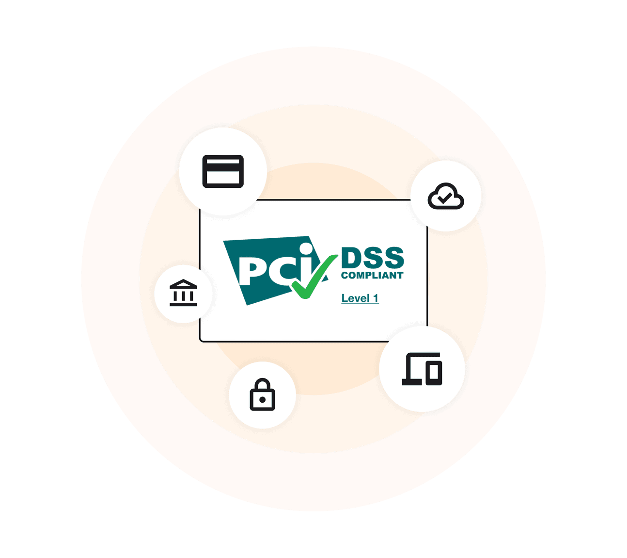 Payment processing services PCI DSS graphic
