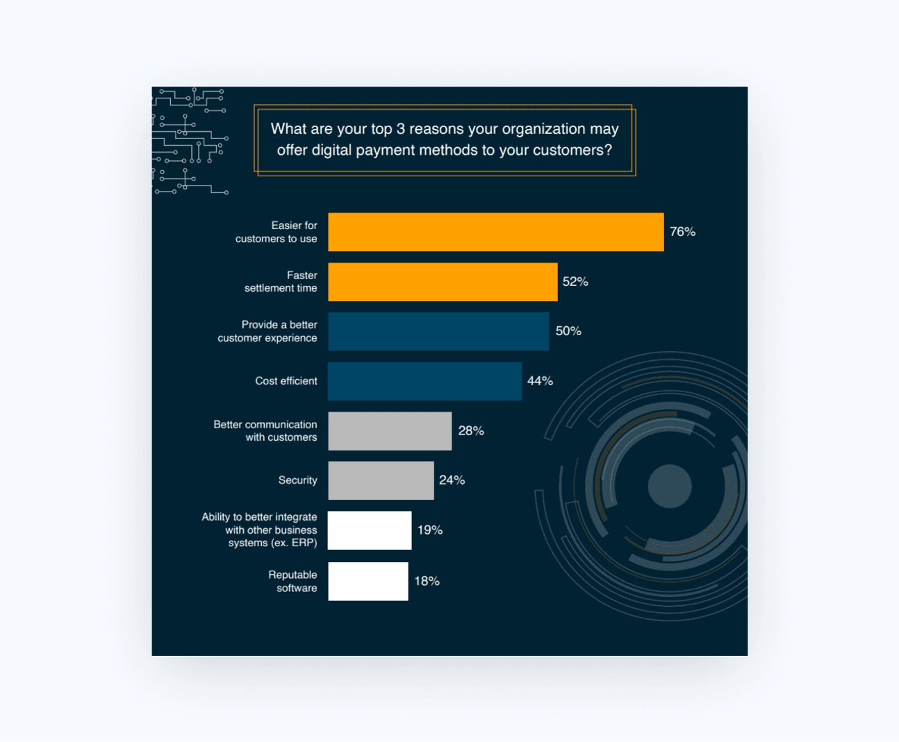 Inside look at the Digital Payments Are Ready For The Spotlight report