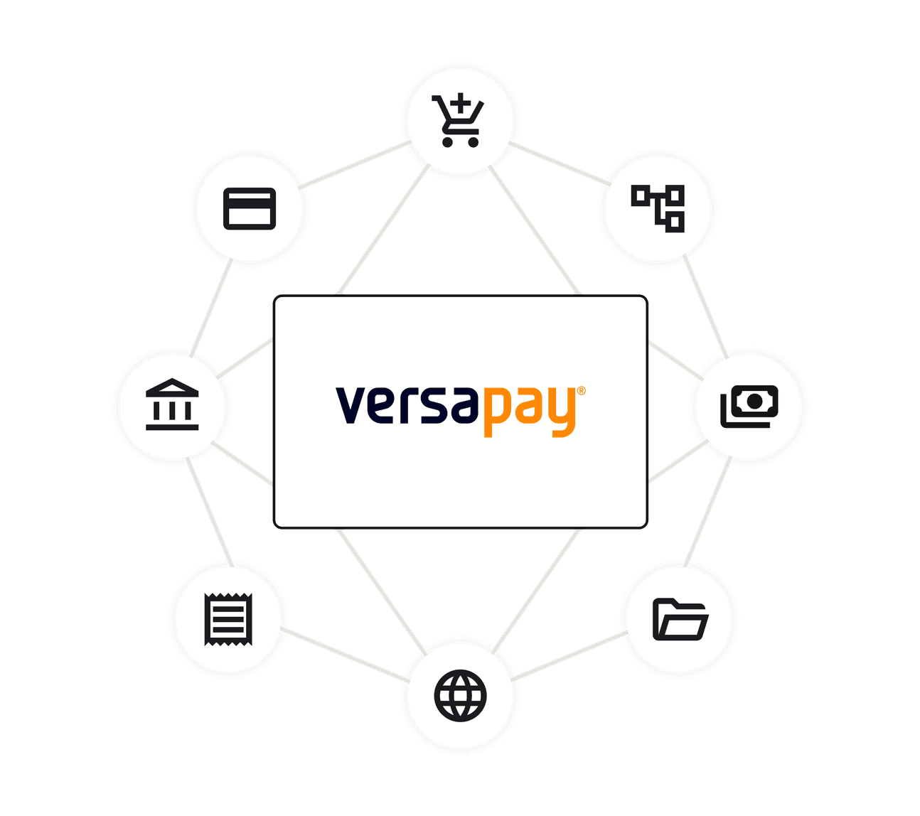 Payment network