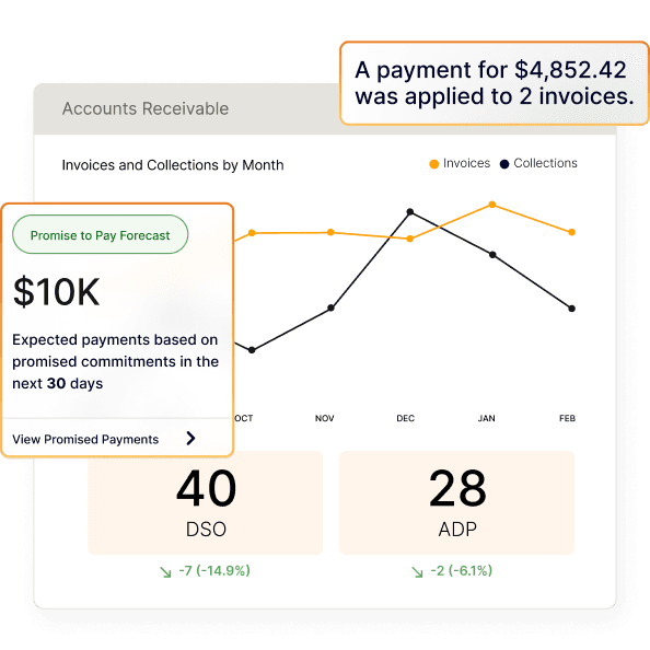 Accounts Receivable Process Flow Chart Guide | Versapay