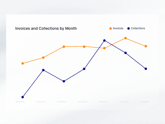 Reporting Grid Key Insights