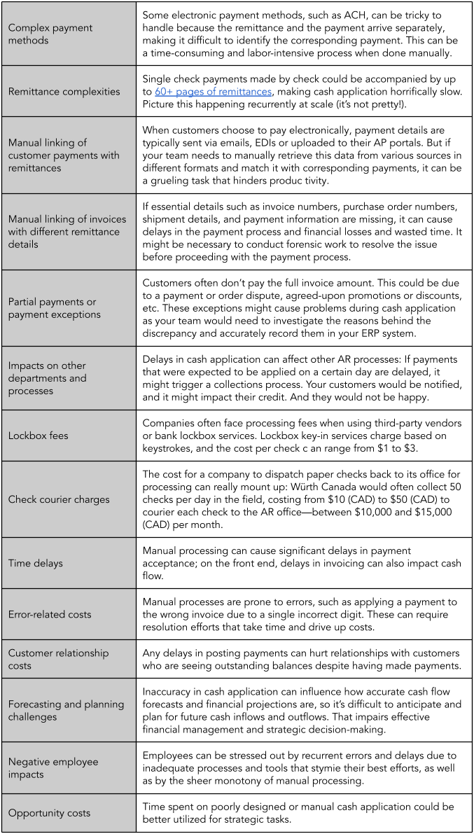 Risks of the cash application process