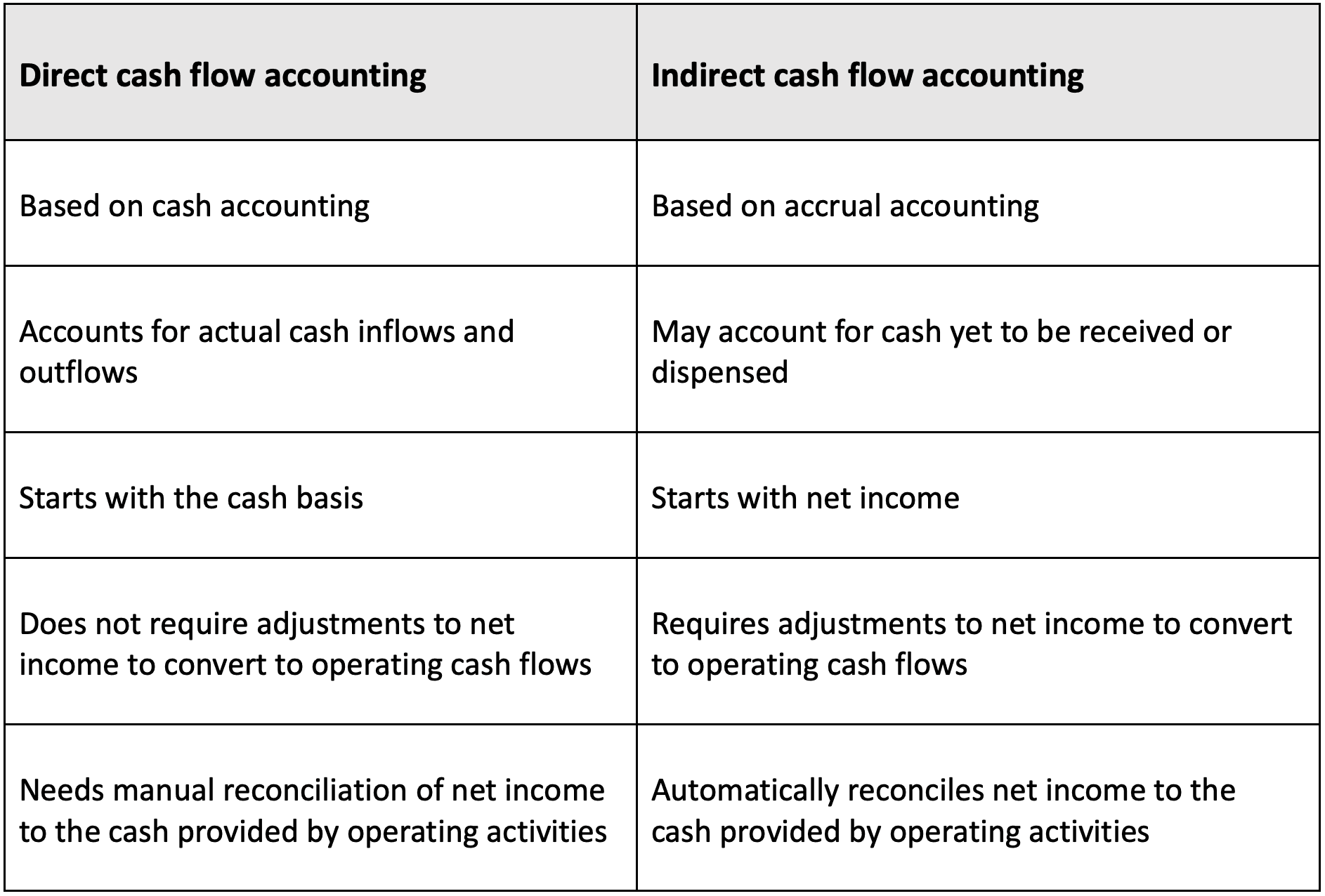 cash app advance apps