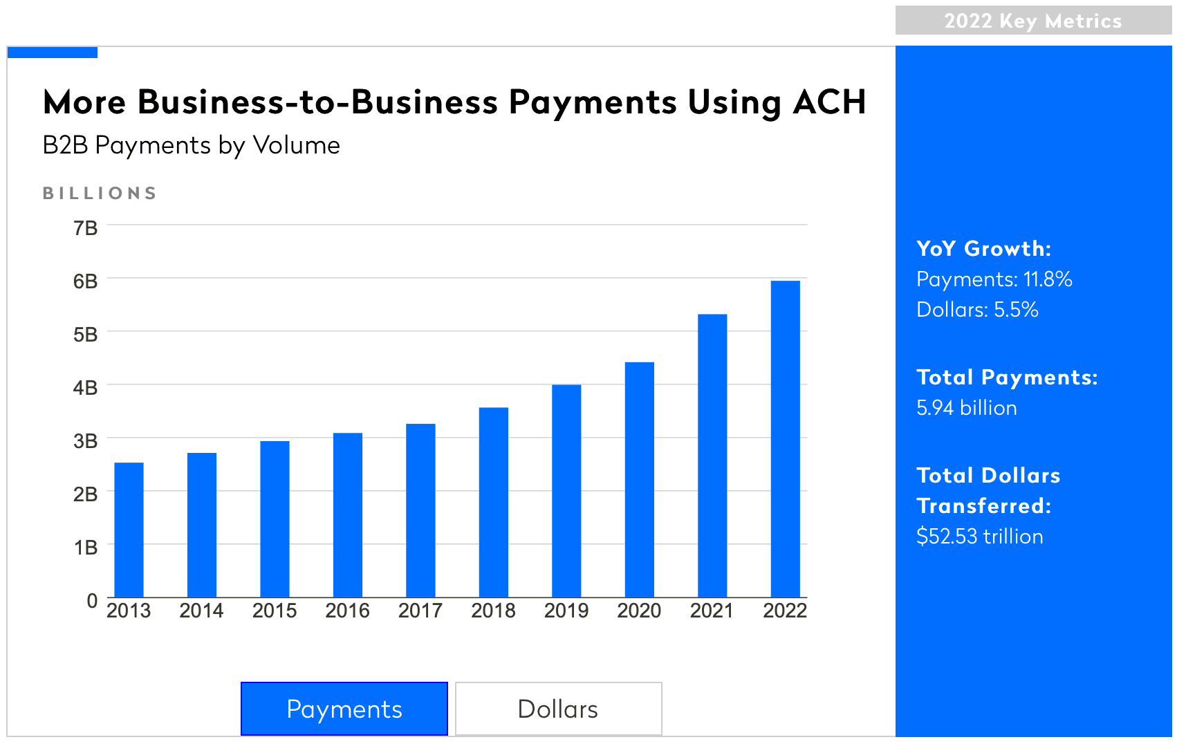 B2B payments using ACH
