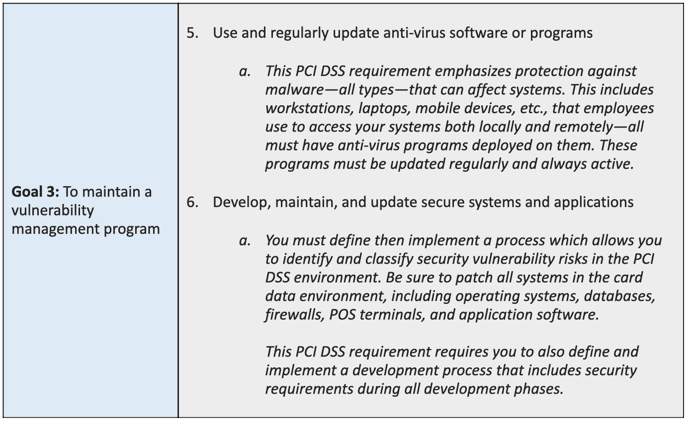 PCI DSS requirement goal 3