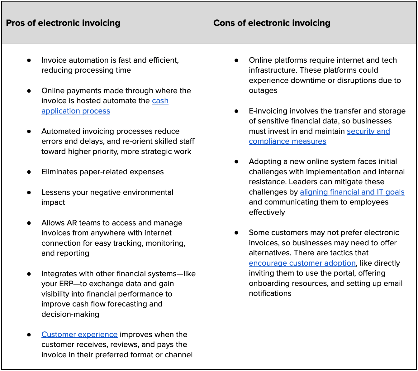 Pros and cons of electronic invoicing