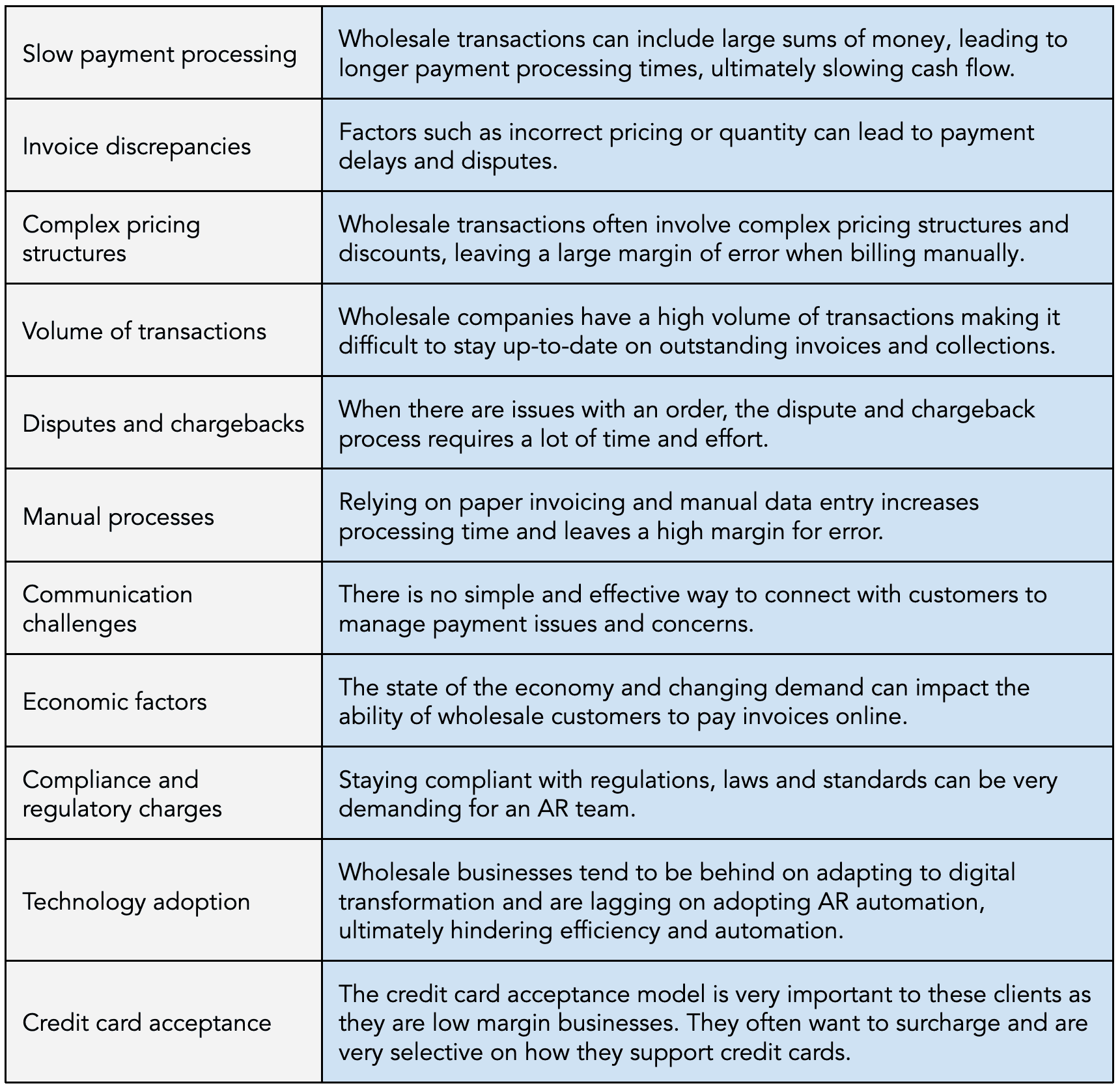 The accounts receivable specific challenges wholesalers face.