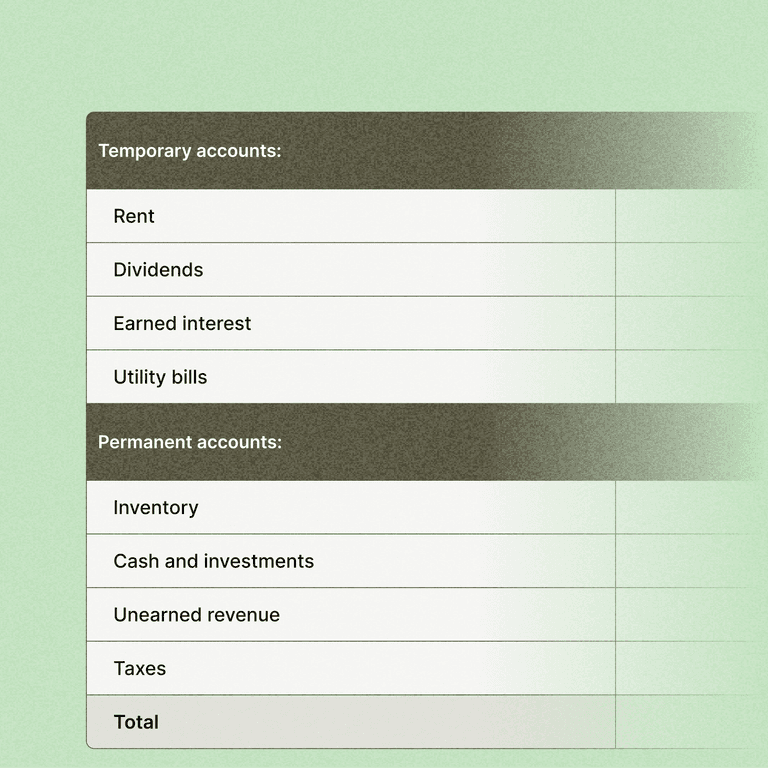 Examples of temporary and permanent accounts