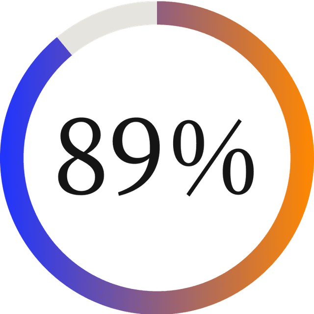State of Digitization B2 B Finance Stat1