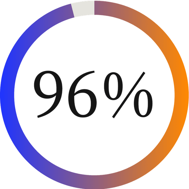 State of Digitization B2 B Finance Stat2