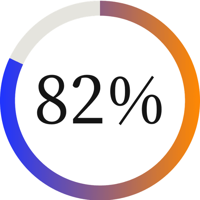 State of Digitization B2 B Finance Stat3