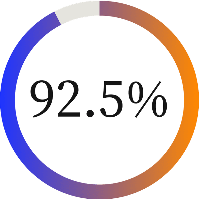 Strategic Role of CFO Stat1