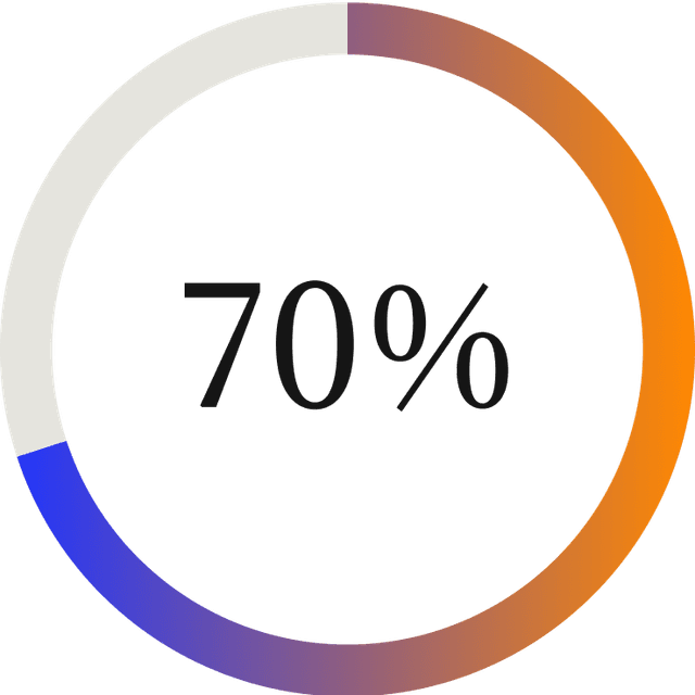 Strategic Role of CFO Stat2