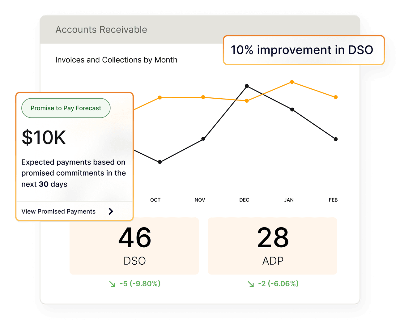 Take control with an ar platform
