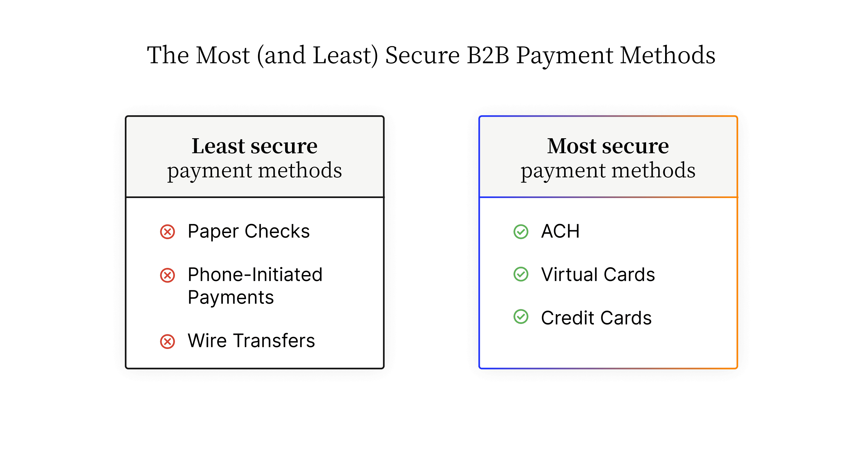 The most and least secure B2B payment methods