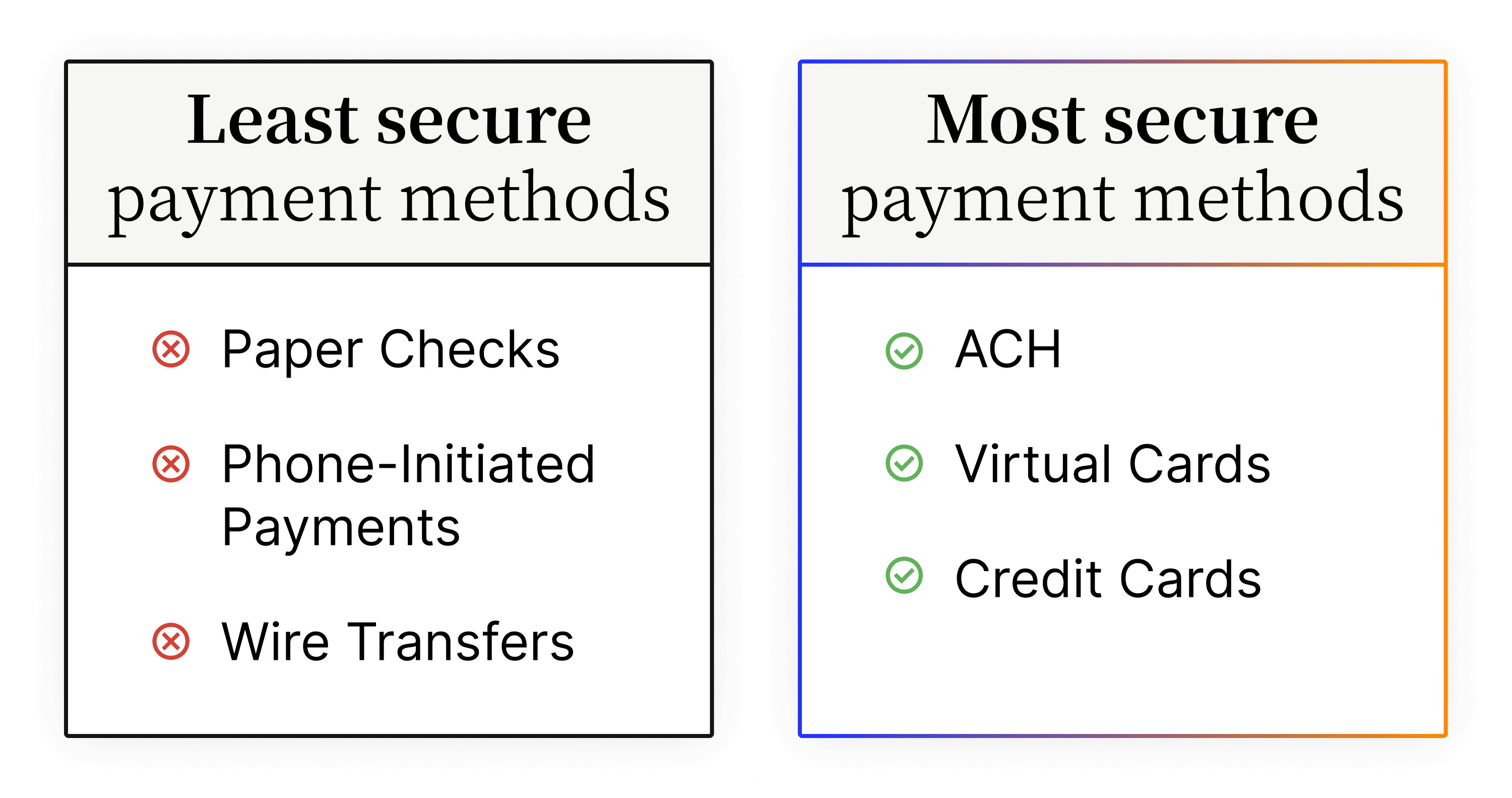 The most and least secure payment methods