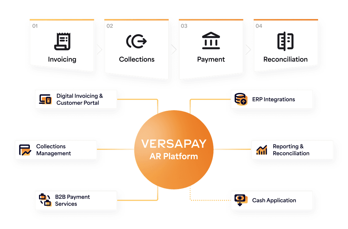 Versapay Merchandising Image