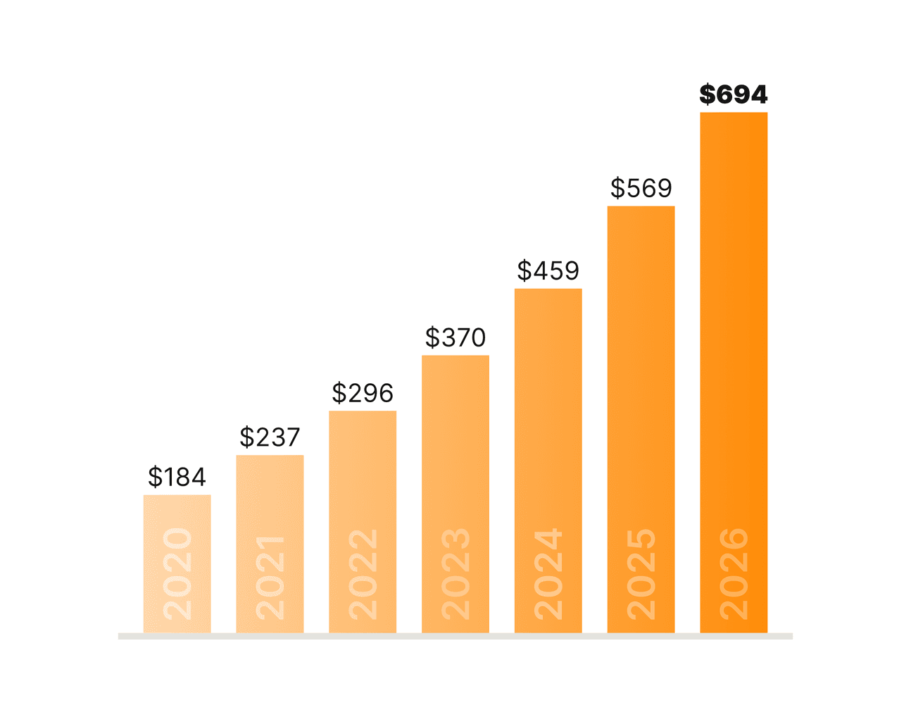 Virtual Credit Card Market Metrics